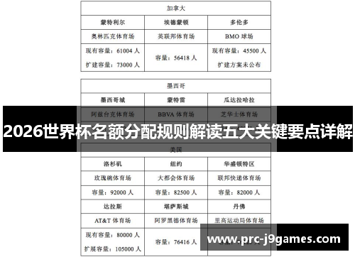 2026世界杯名额分配规则解读五大关键要点详解 2026世界杯名额分配规则解读五大关键要点详解