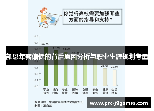 凯恩年薪偏低的背后原因分析与职业生涯规划考量 凯恩年薪偏低的背后原因分析与职业生涯规划考量