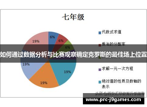 如何通过数据分析与比赛观察确定克罗斯的最佳场上位置 如何通过数据分析与比赛观察确定克罗斯的最佳场上位置