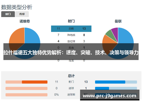 拉什福德五大独特优势解析:速度、突破、技术、决策与领导力 拉什福德五大独特优势解析:速度、突破、技术、决策与领导力