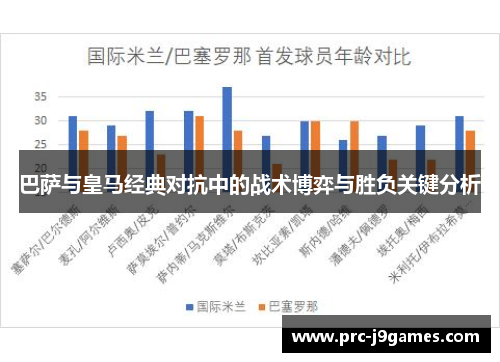 巴萨与皇马经典对抗中的战术博弈与胜负关键分析 巴萨与皇马经典对抗中的战术博弈与胜负关键分析