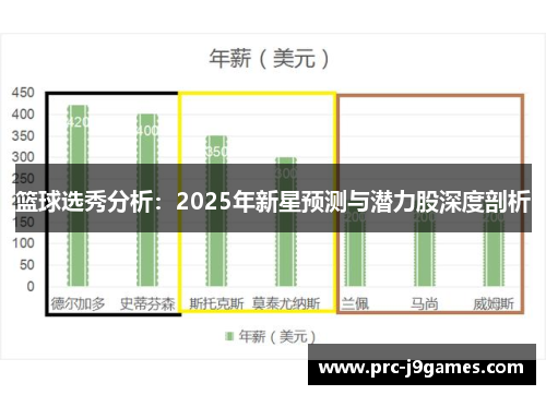 篮球选秀分析:2025年新星预测与潜力股深度剖析 篮球选秀分析:2025年新星预测与潜力股深度剖析