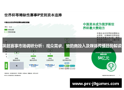 英超赛事市场调研分析：观众需求、赞助商投入及媒体传播趋势解读