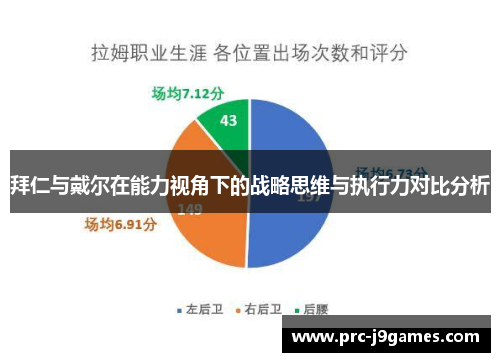 拜仁与戴尔在能力视角下的战略思维与执行力对比分析 拜仁与戴尔在能力视角下的战略思维与执行力对比分析
