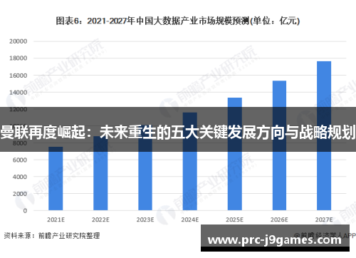 曼联再度崛起:未来重生的五大关键发展方向与战略规划 曼联再度崛起:未来重生的五大关键发展方向与战略规划