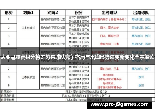 从亚冠联赛积分榜走势看球队竞争格局与出线形势演变新变化全景解读 从亚冠联赛积分榜走势看球队竞争格局与出线形势演变新变化全景解读