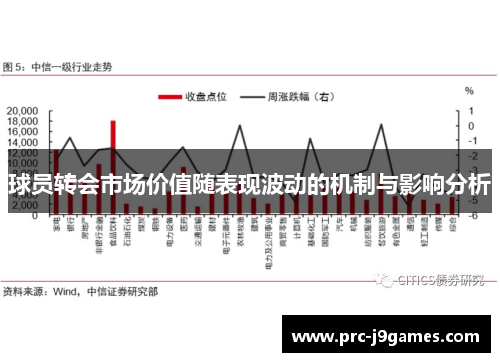 球员转会市场价值随表现波动的机制与影响分析 球员转会市场价值随表现波动的机制与影响分析