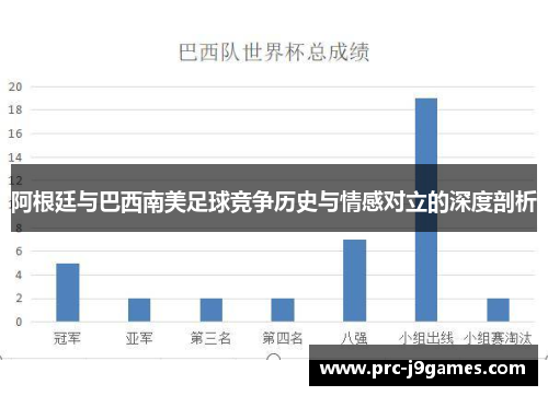 阿根廷与巴西南美足球竞争历史与情感对立的深度剖析 阿根廷与巴西南美足球竞争历史与情感对立的深度剖析