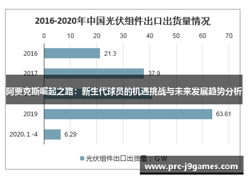 阿贾克斯崛起之路:新生代球员的机遇挑战与未来发展趋势分析 阿贾克斯崛起之路:新生代球员的机遇挑战与未来发展趋势分析