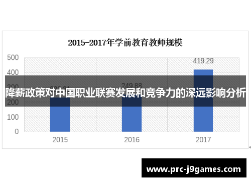 降薪政策对中国职业联赛发展和竞争力的深远影响分析 降薪政策对中国职业联赛发展和竞争力的深远影响分析