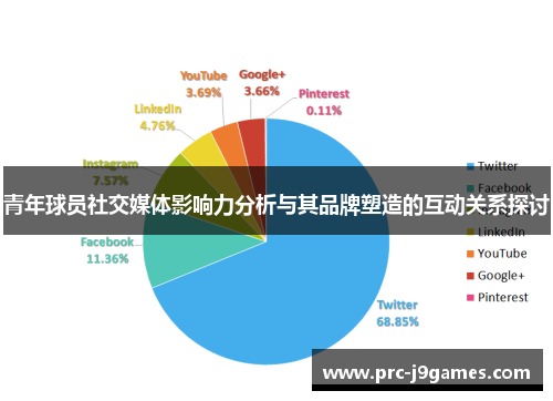 青年球员社交媒体影响力分析与其品牌塑造的互动关系探讨 青年球员社交媒体影响力分析与其品牌塑造的互动关系探讨