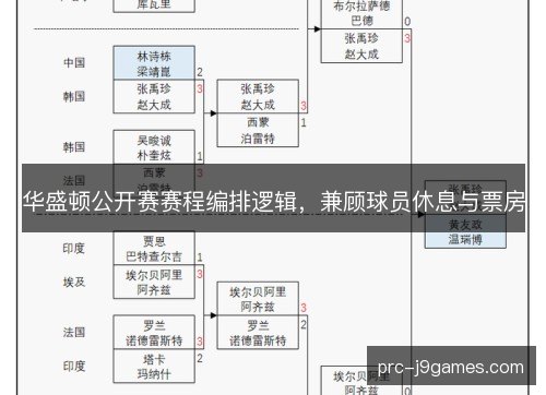 华盛顿公开赛赛程编排逻辑,兼顾球员休息与票房 华盛顿公开赛赛程编排逻辑,兼顾球员休息与票房